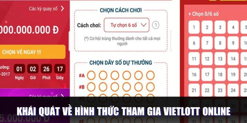 Khái quát về hình thức tham gia Vietlott online